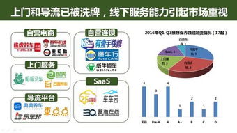 49頁(yè)P(yáng)PT深度解讀 互聯(lián)網(wǎng)汽車服務(wù)領(lǐng)域的創(chuàng)業(yè)、投資與上網(wǎng)服務(wù)趨勢(shì)