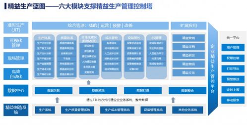 智能制造與工業(yè)互聯(lián)網(wǎng) 融合驅(qū)動(dòng)未來(lái)制造